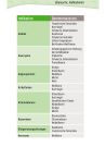 Natürlich gesund - Bluthochdruck