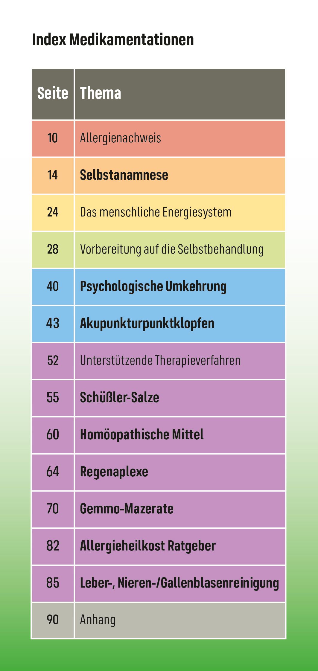 Natürlich gesund - Allergien