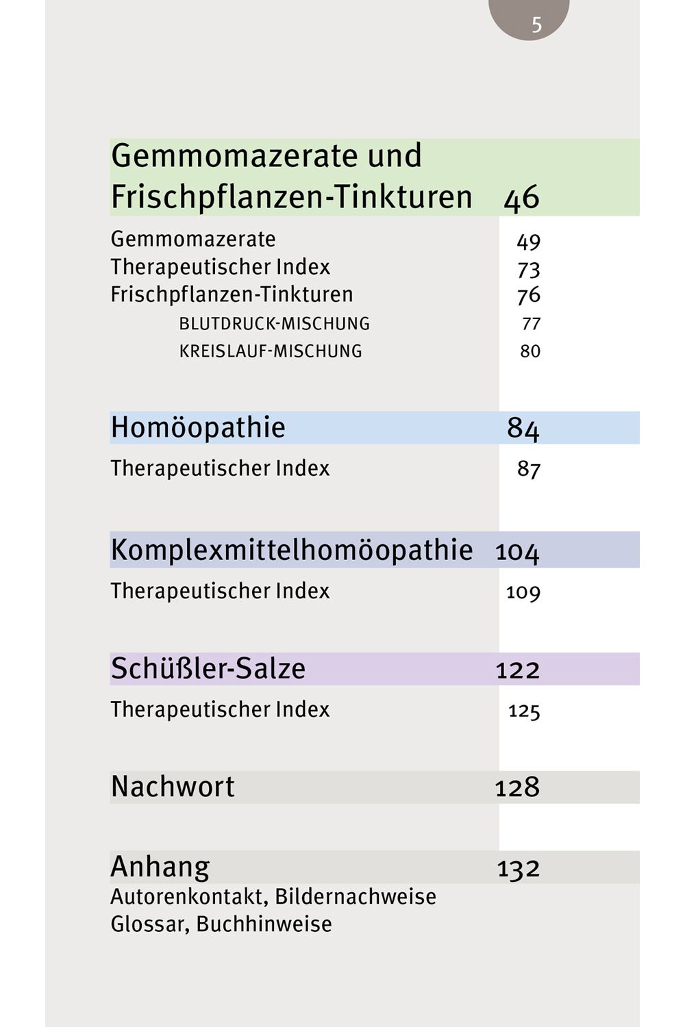 Natürlich gesund - Bluthochdruck