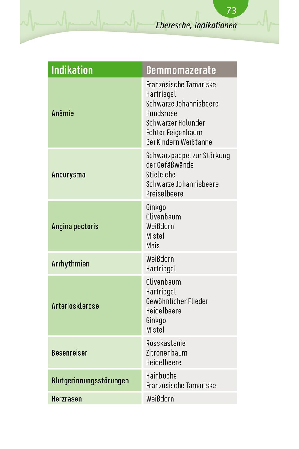 Natürlich gesund - Bluthochdruck